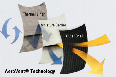AeroVent Tech-1
