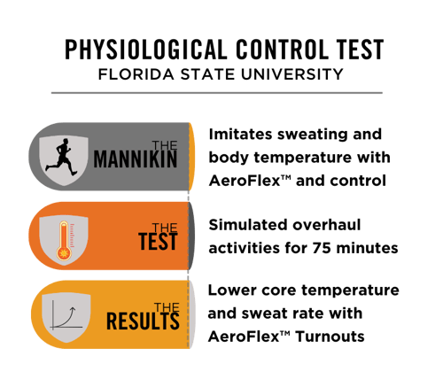 FSU-Physiological-Test_