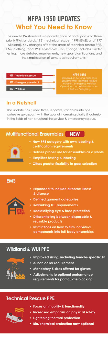 Infographic_NFPA 1950 Update