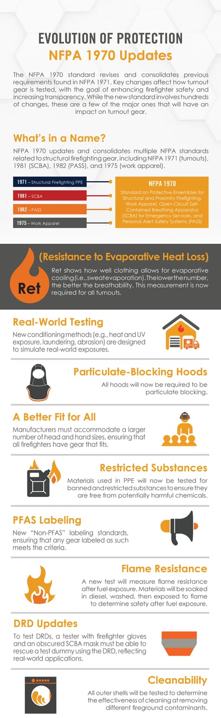Infographic_NFPA 1970 Update
