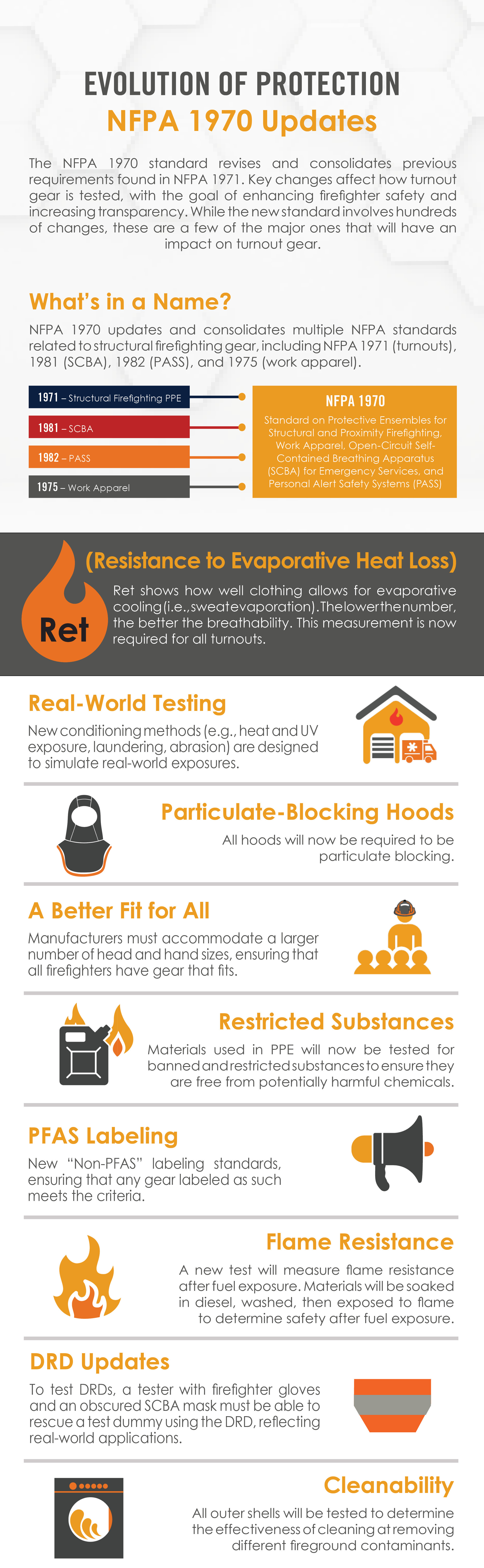 NFPA 1970: What You Need to Know