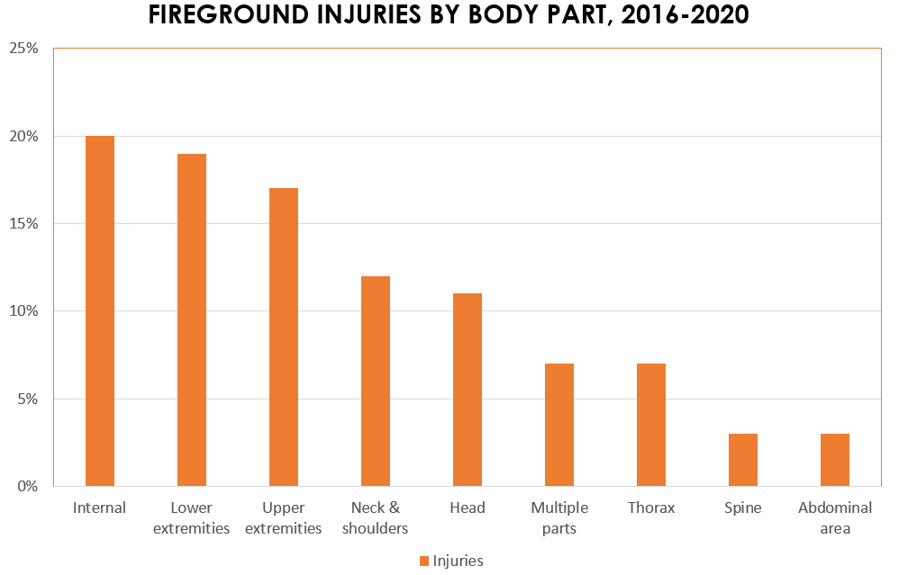 body parts