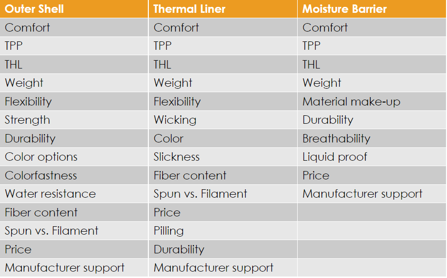 composite chart considerations