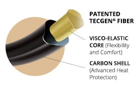 tecgen-fiber
