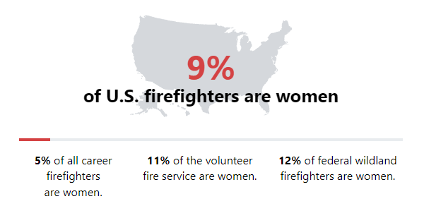 us women in fire